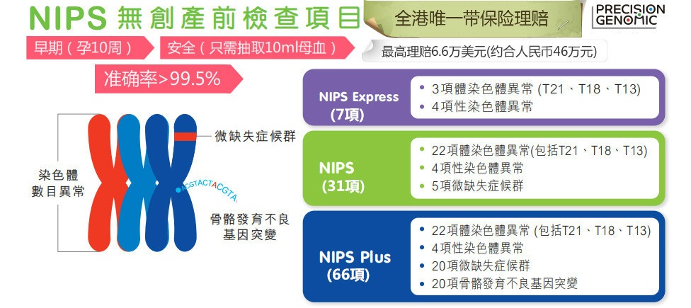 香港无创NIPS筛查66项（带保险）